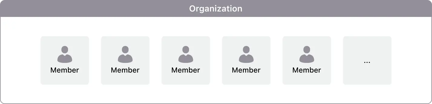 Miembros de la organización